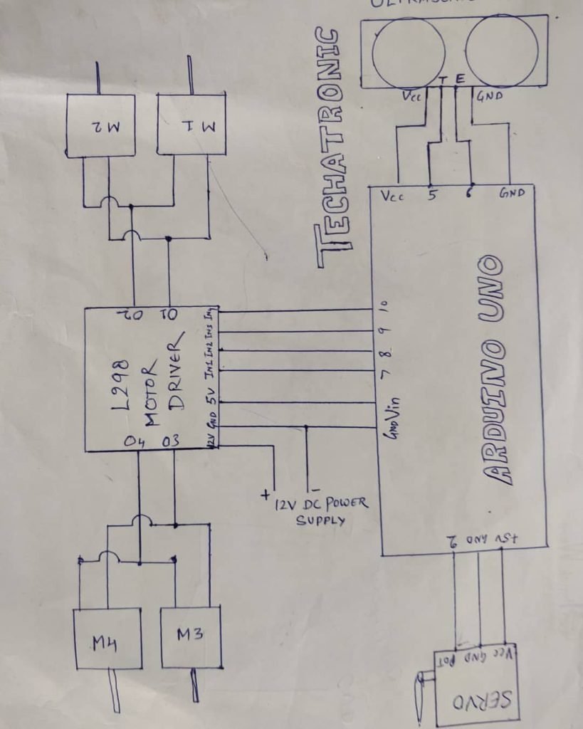 Obstacle avoiding robot block hot sale diagram