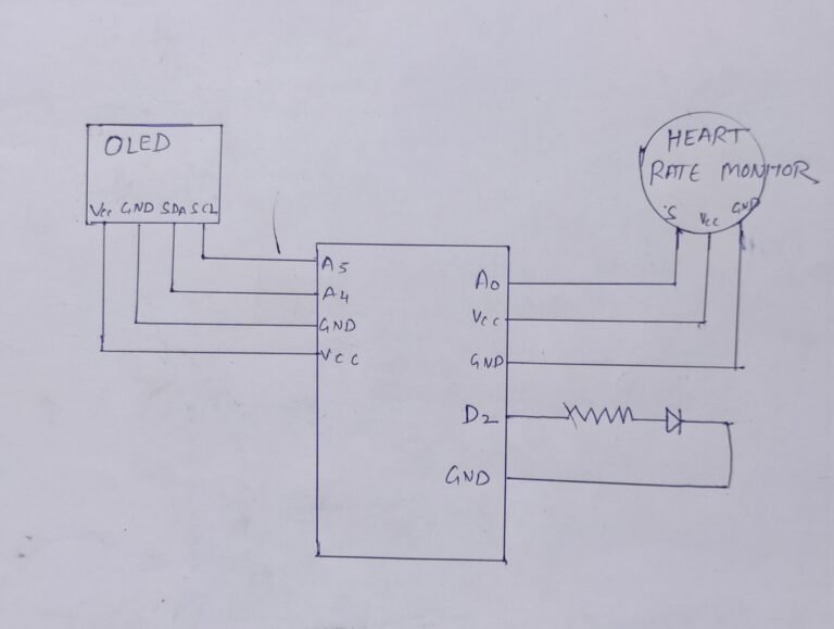 How to make Heart Rate Monitor - Techatronic
