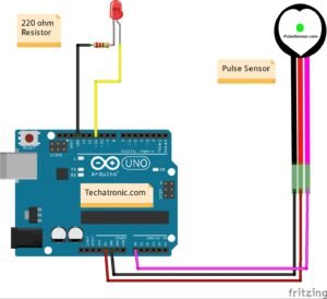 Pulse Sensor Interfacing With Arduino. - TECHATRONIC