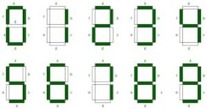 seven segment display working