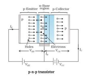 What Is A Transistor- Brief Explanation And Uses Of Transistor With 