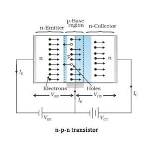 What is a Transistor-Brief description |Transistor working |Use of ...