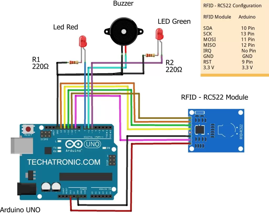 RFID circuit