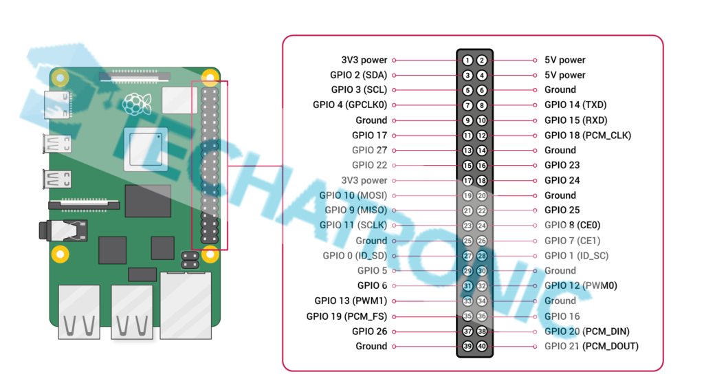 Raspberry Pi Pinout Diagram And Terminals Identification 4426