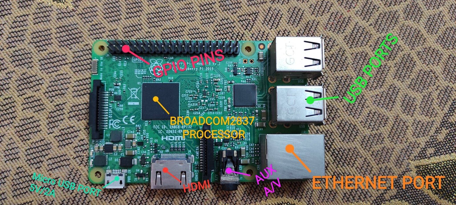 Getting started with Raspberry pi | Raspberry pi setup