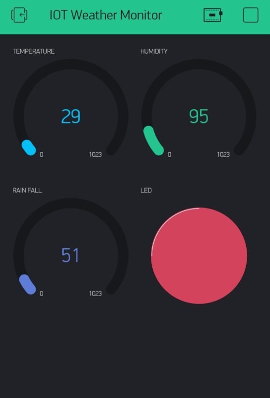 IoT Weather Monitoring System | NodeMCU | Blynk App