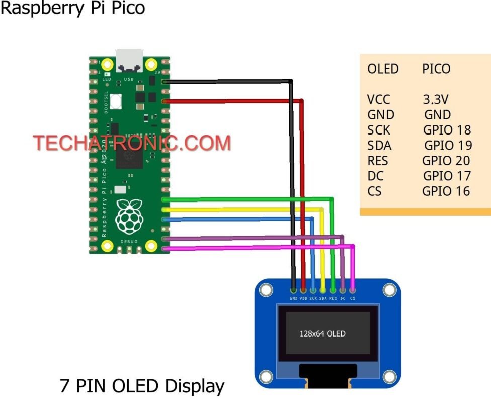 Ssd1306 Raspberry Pi Pico Spi Micropython Tutorial 6869