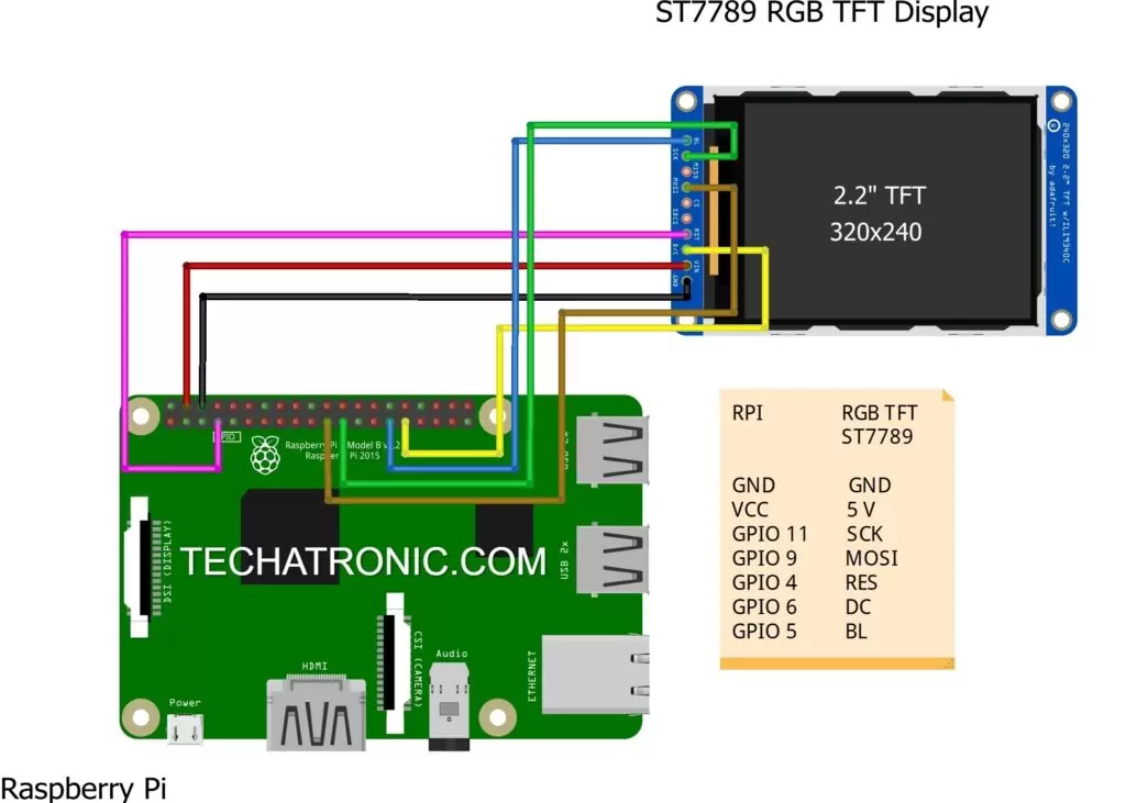 ST7789 Raspberry PI