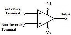 Op-Amp | Operational Amplifiers | Explanation | Working