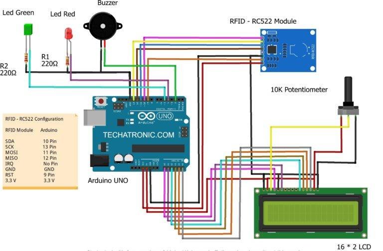 RFID based attendance system | Major project Attendance system