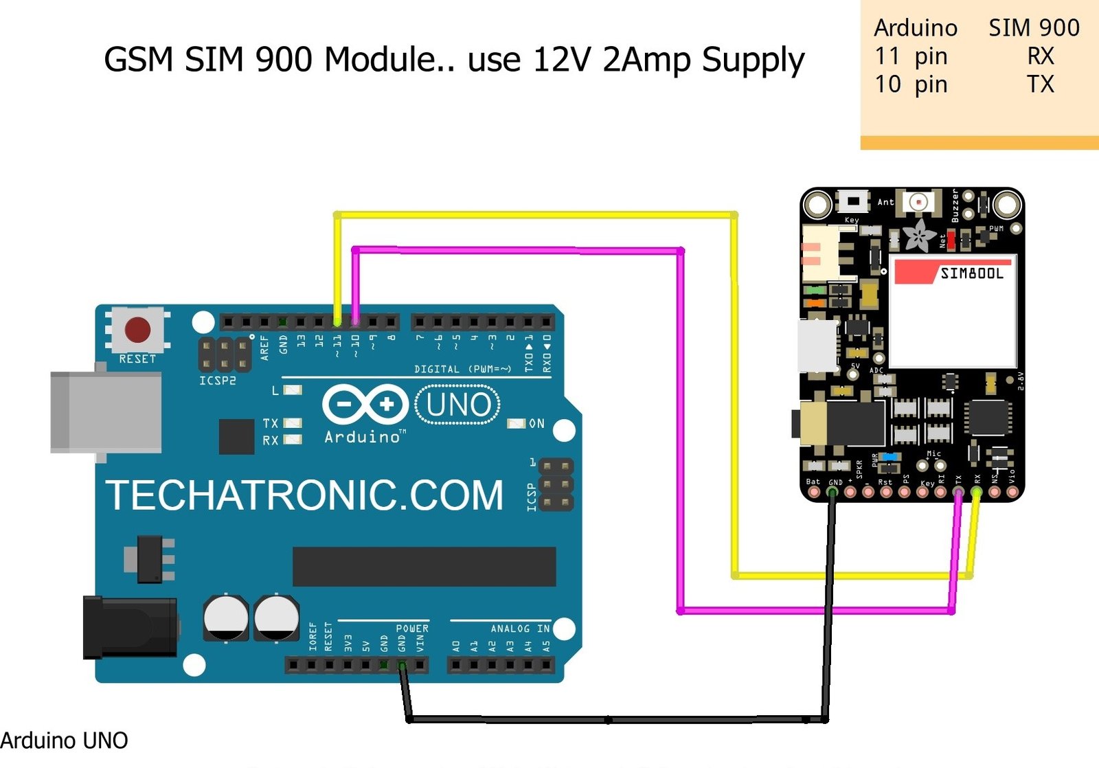 Sim GSM Module Working With Arduino Arduino With Sim