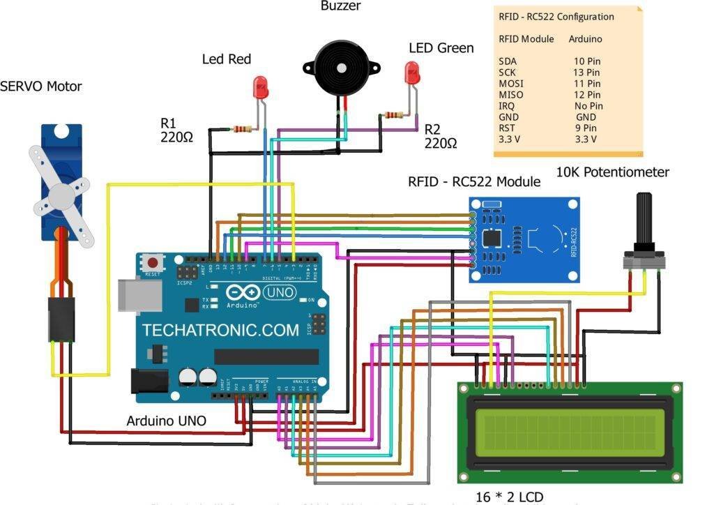 How RFID Works and How To Make an Arduino based RFID Door Lock