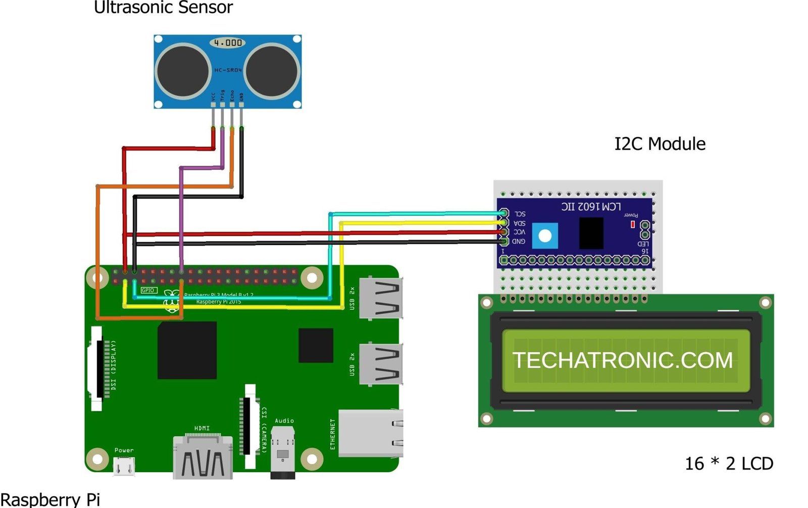 Ultrasonic Sensor With Raspberry Pi Python Tutorial Distance Measuring 1066