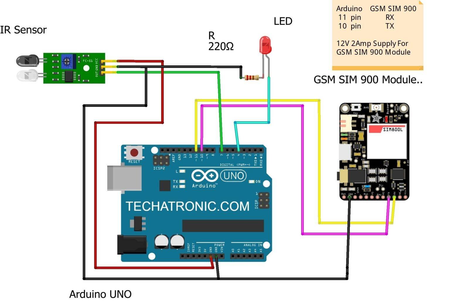 GSM based home security system | GSM project | Arduino GSM Project