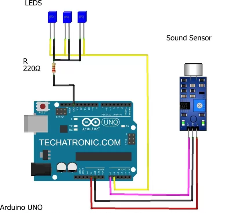 music reactive led