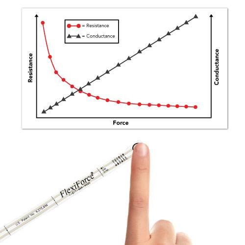 force sensing resistor working