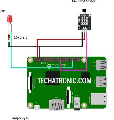 What is Raspberry pi a brief introduction | Raspberry pi