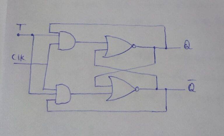 Flip Flop in Digital Electronics | Types | Logic Diagrams Flip Flop