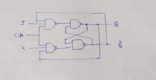 Flip Flop in Digital Electronics | Types | Logic Diagrams Flip Flop