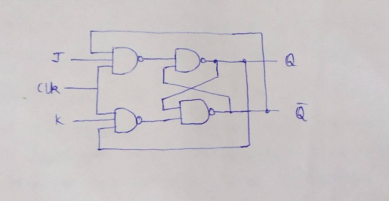 Flip Flop in Digital Electronics | Types | Logic Diagrams Flip Flop