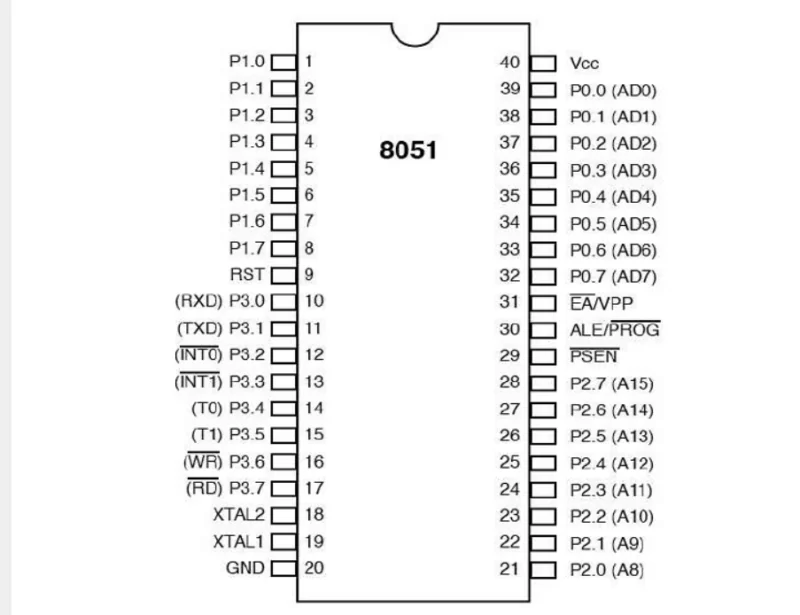 8051 Pin Diagram