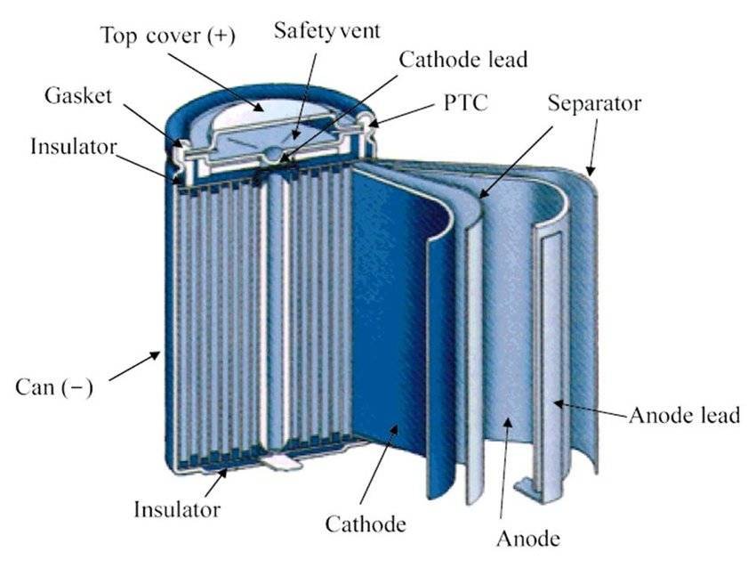 nickel cadmium battery construction