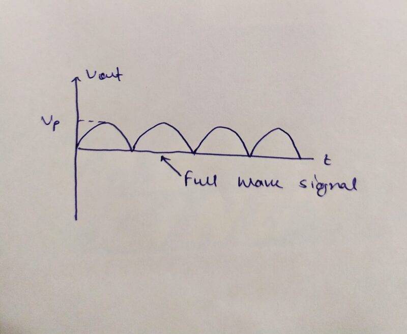 full wave rectifier output 