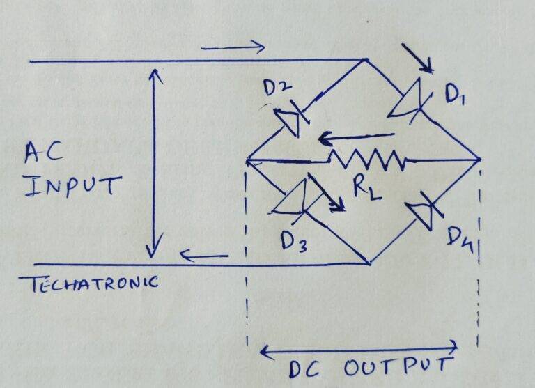 what is a rectifier