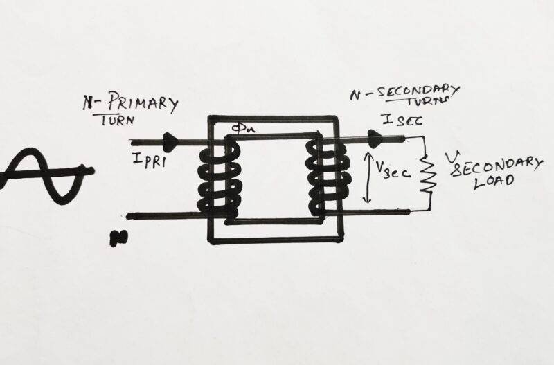 transformer