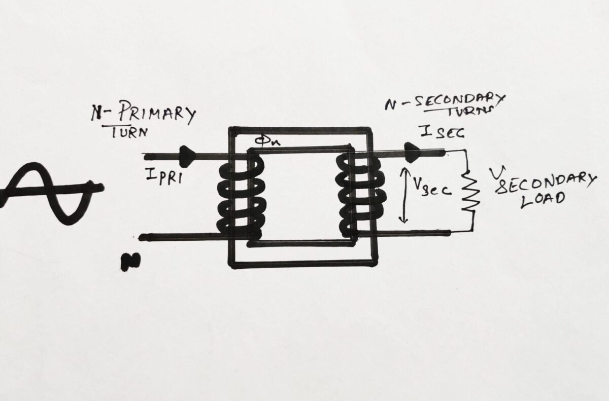 What is Transformer? Types of transformer with construction and Working