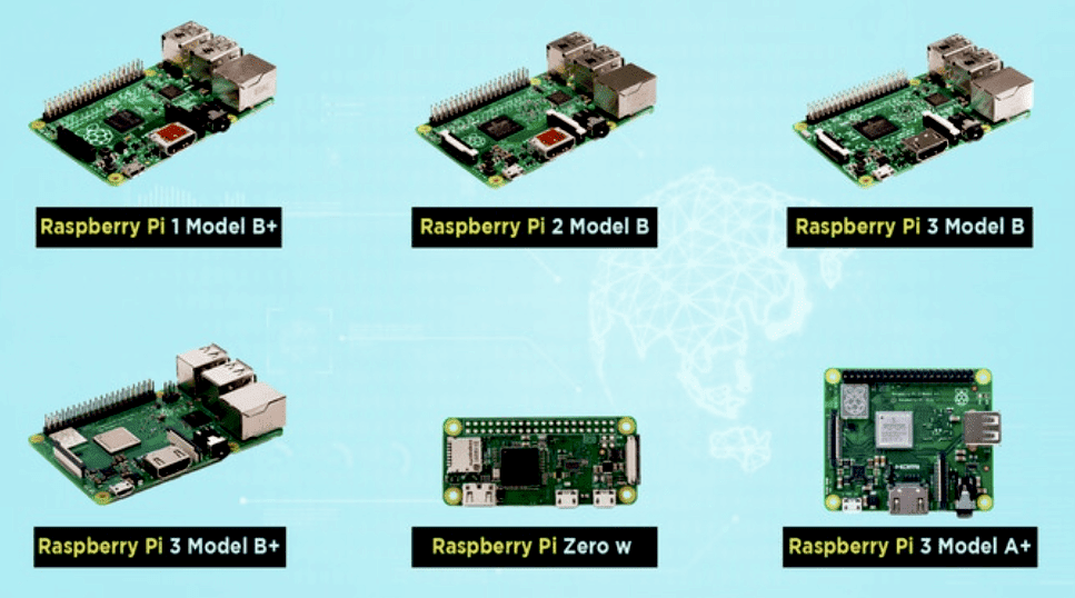 What Is Raspberry Pi Raspberry Pi Working Construction And Use 1508