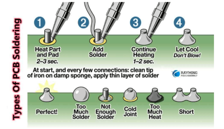 How To Soldering? Soldering Tips For Best Soldering | Soldering