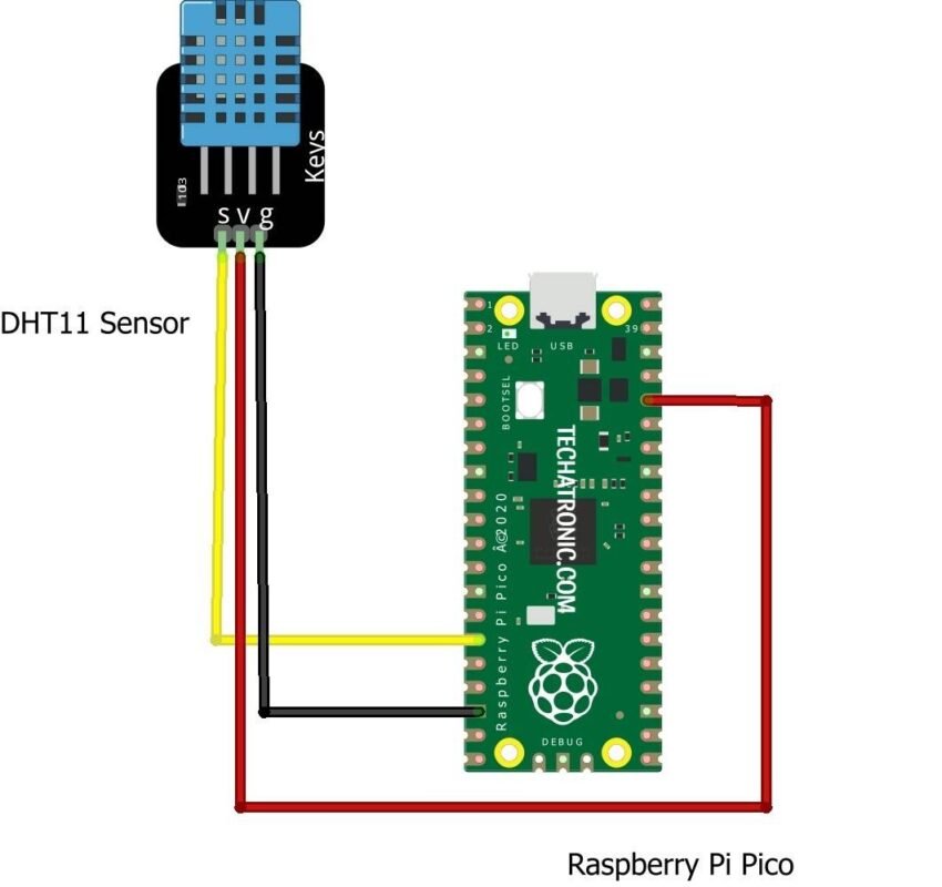 Interfacing Dht11 With Raspberry Pi Pico Raspi Pico With Dht11 Sensor 4837