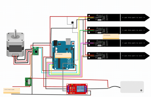 Advance Smart Irrigation Project with Guide Rail