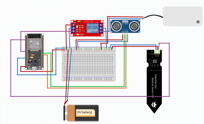 Smart Irrigation System With Email 