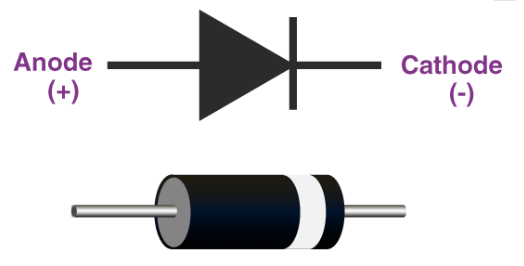 Types Of Diode