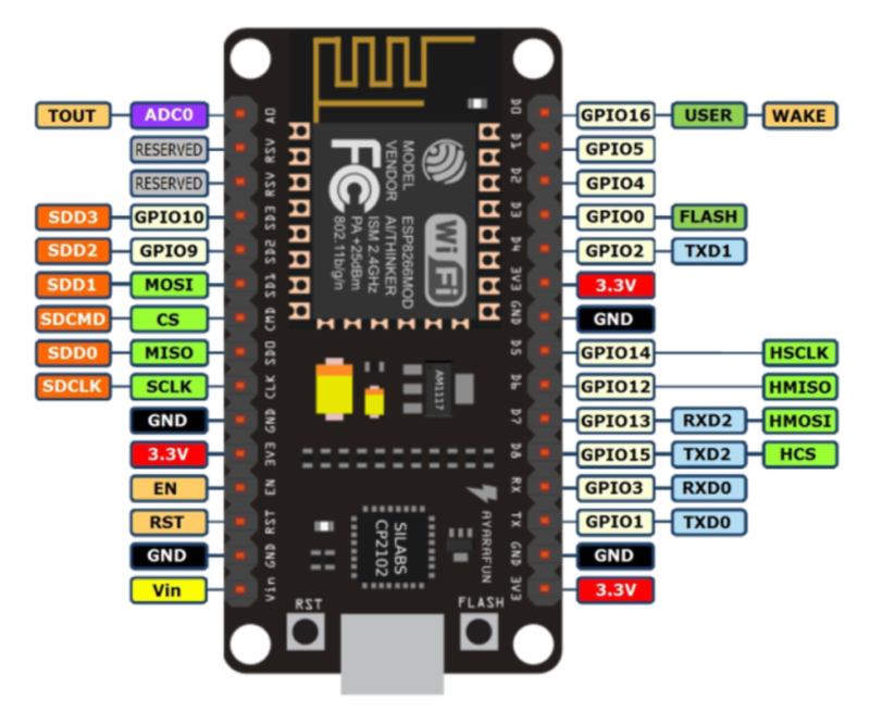 NRF24L01 Wifi Gateway with Arduino 